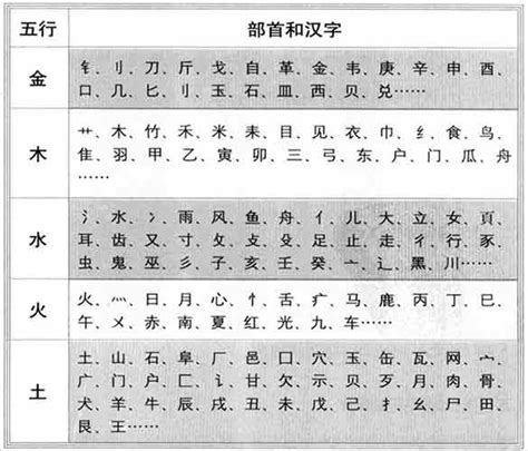 胡 五行|【胡】字简体/繁体/康熙字典【笔画】【五行】【释义】对照表